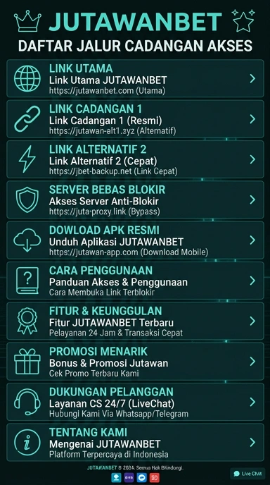 Tampilan link alternatif jutawanbet